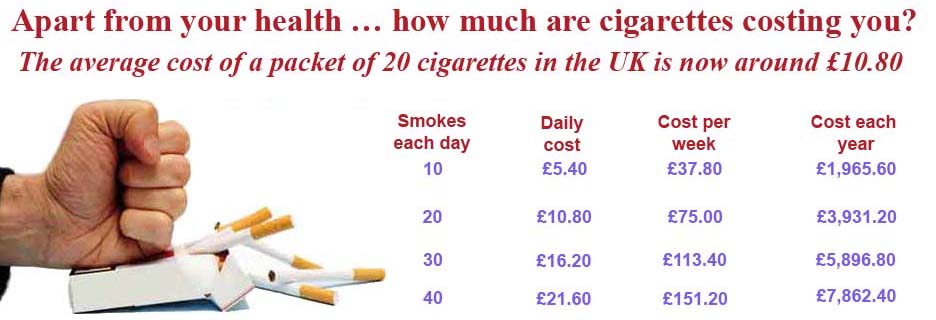 Cost of smoking